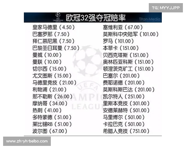 欧冠2017改制改革重点及参赛球队结构变化分析 欧冠2017改制改革重点及参赛球队结构变化分析