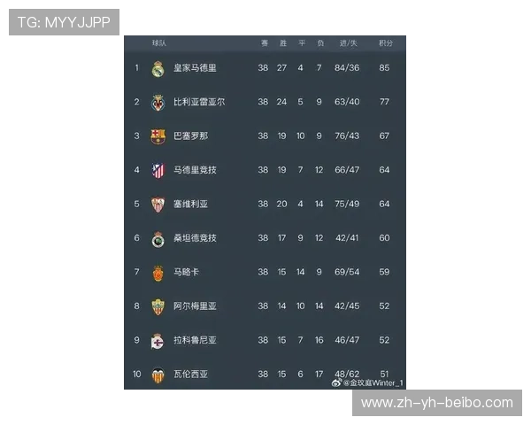 德甲最差球队排名：德甲赛季中表现最差的球队排行