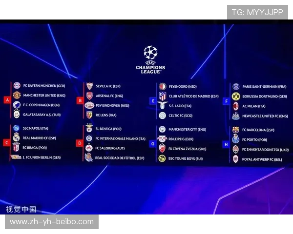 欧冠八强抽签结果公布与对阵展望专题