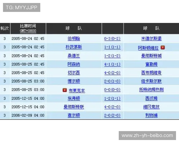 英超比分：英超比赛的实时比分更新与回顾
