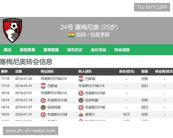 英超球队的赛季目标 英超球队的赛季目标